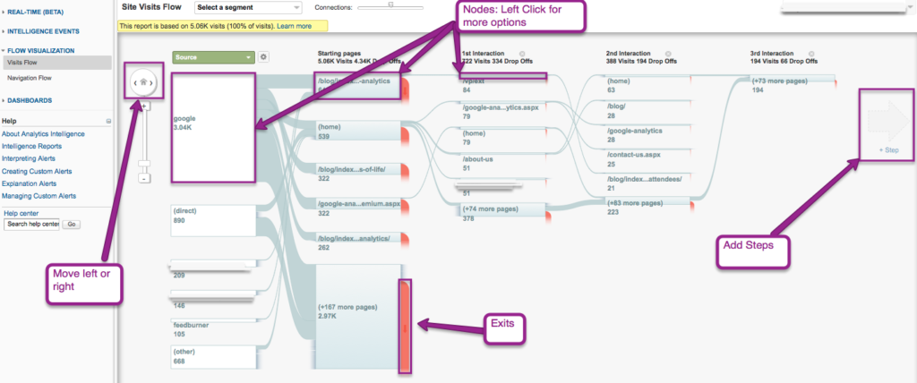 Multi Channel Funnel Optimization Digital Marketing Google-Analytics-flow