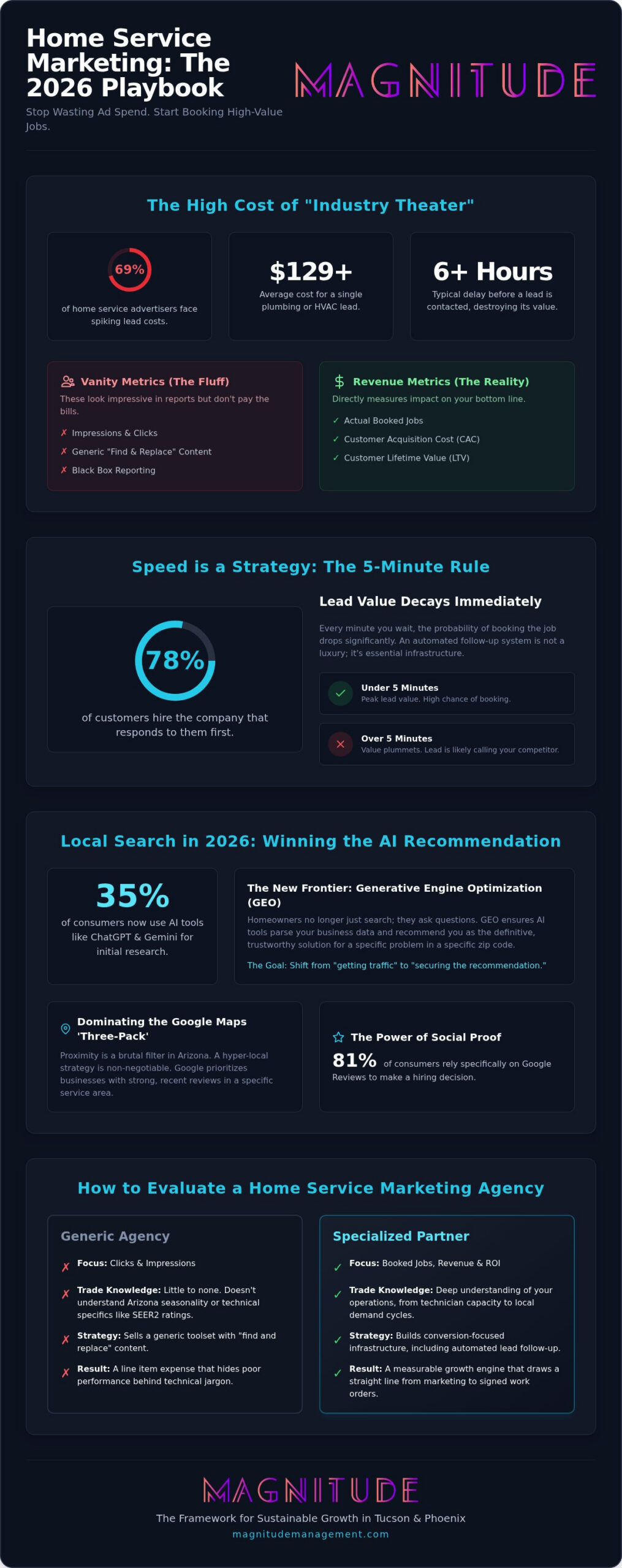2026 Home Service Marketing Agency Buying Guide