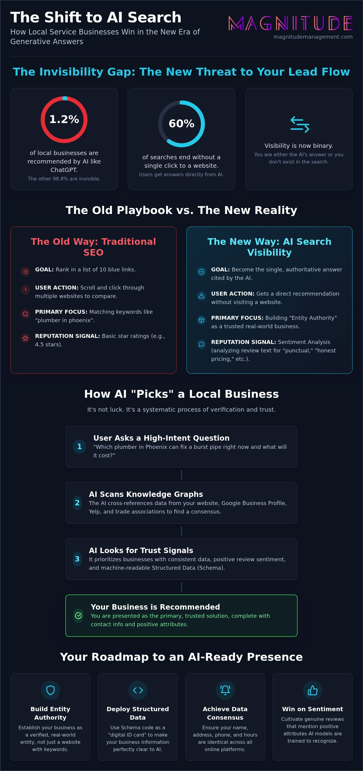 AI Search Visibility: 2026 Competitive Edge for Contractors