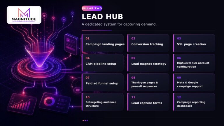 Book More Home Service Business Leads - We Build Your Funnel