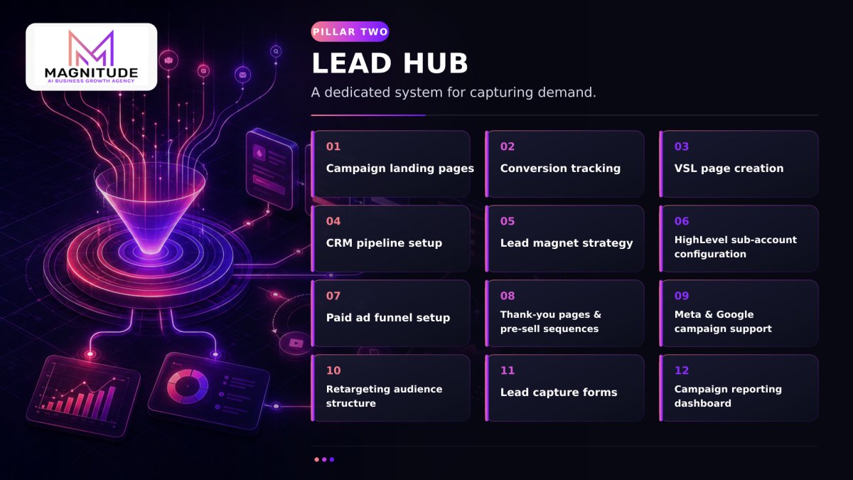 Book More Home Service Business Leads - We Build Your Funnel