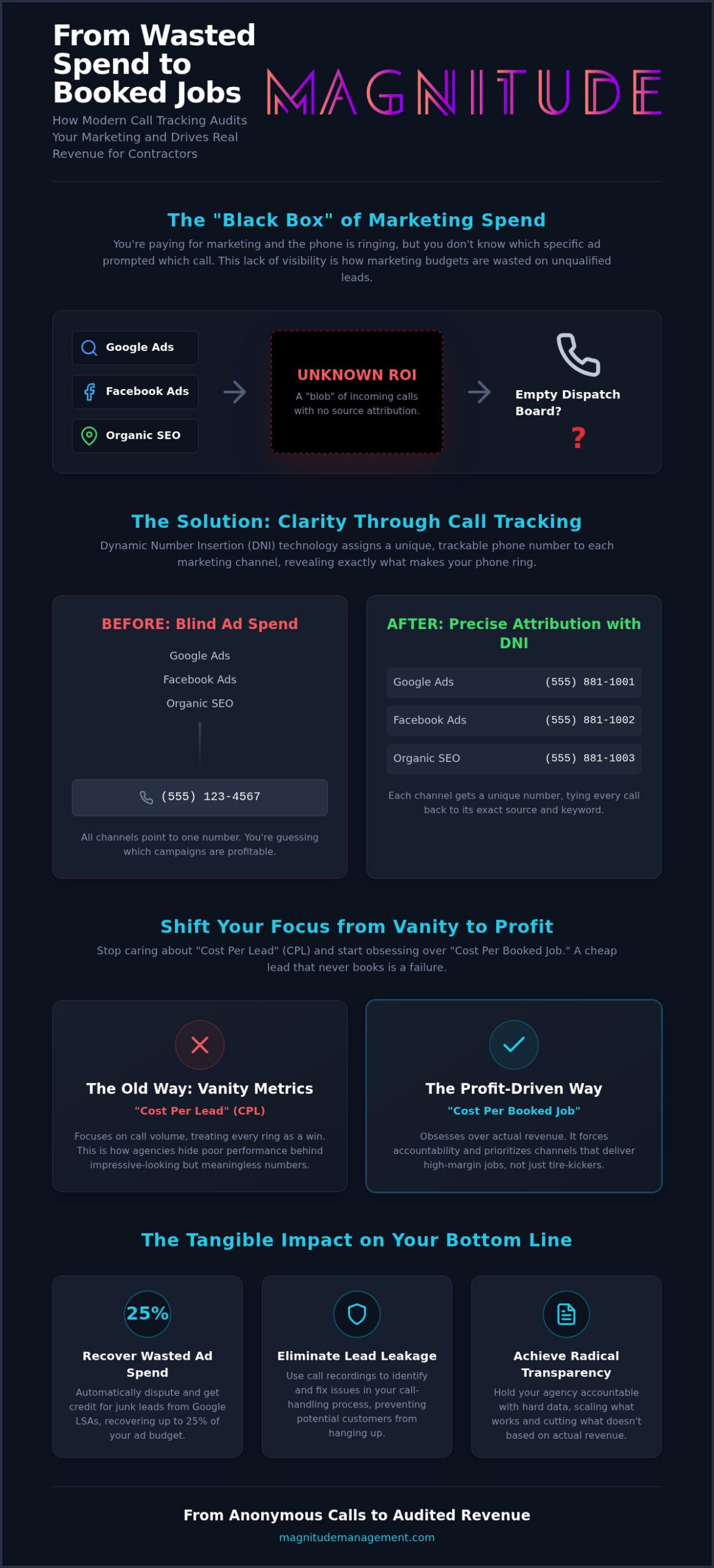 Call Tracking for Contractors: The 2026 Truth About Your Marketing ROI