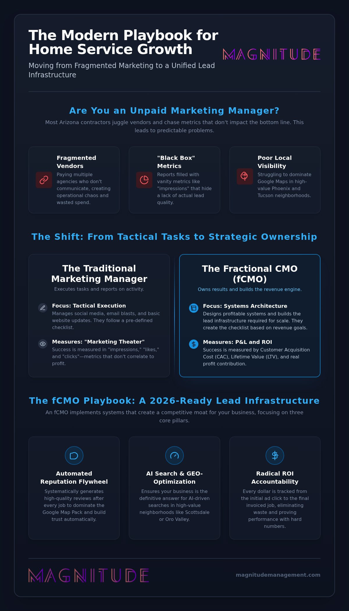 Fractional CMO for Home Service Business: Scaling Without the 0k Salary