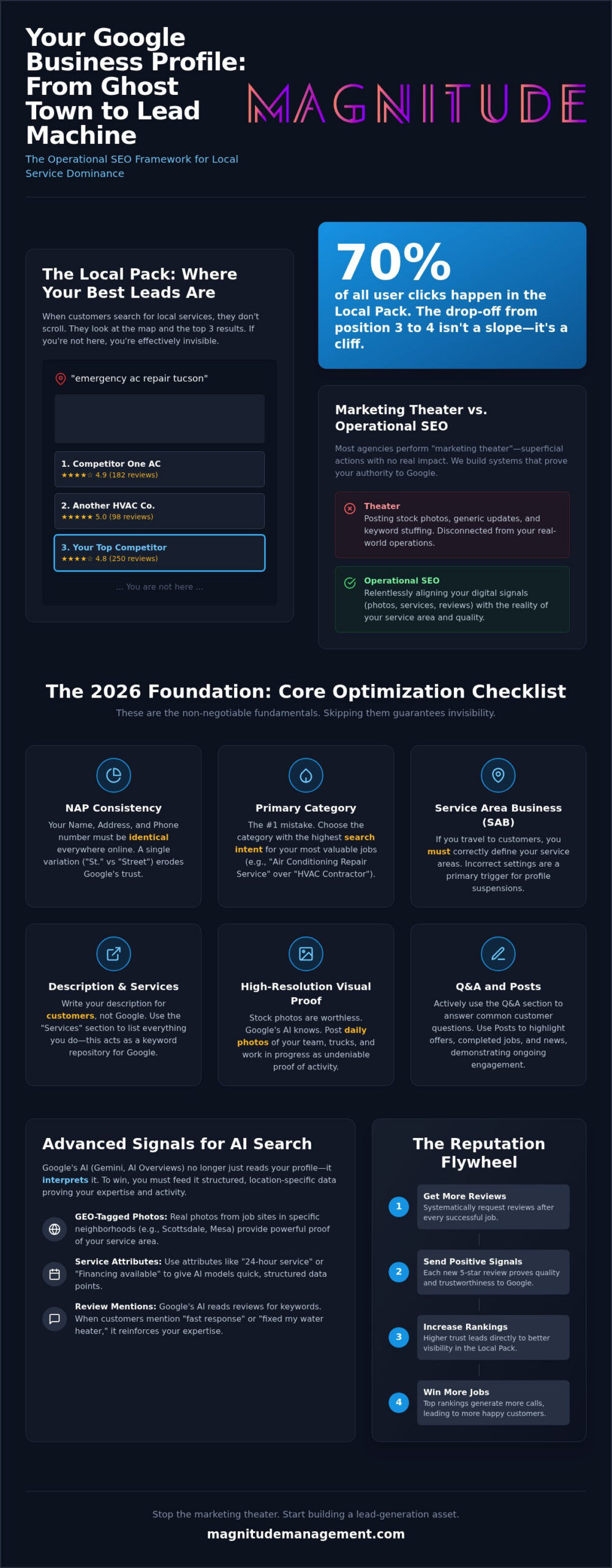 Google Business Profile Optimization: The 2026 Contractor’s Checklist