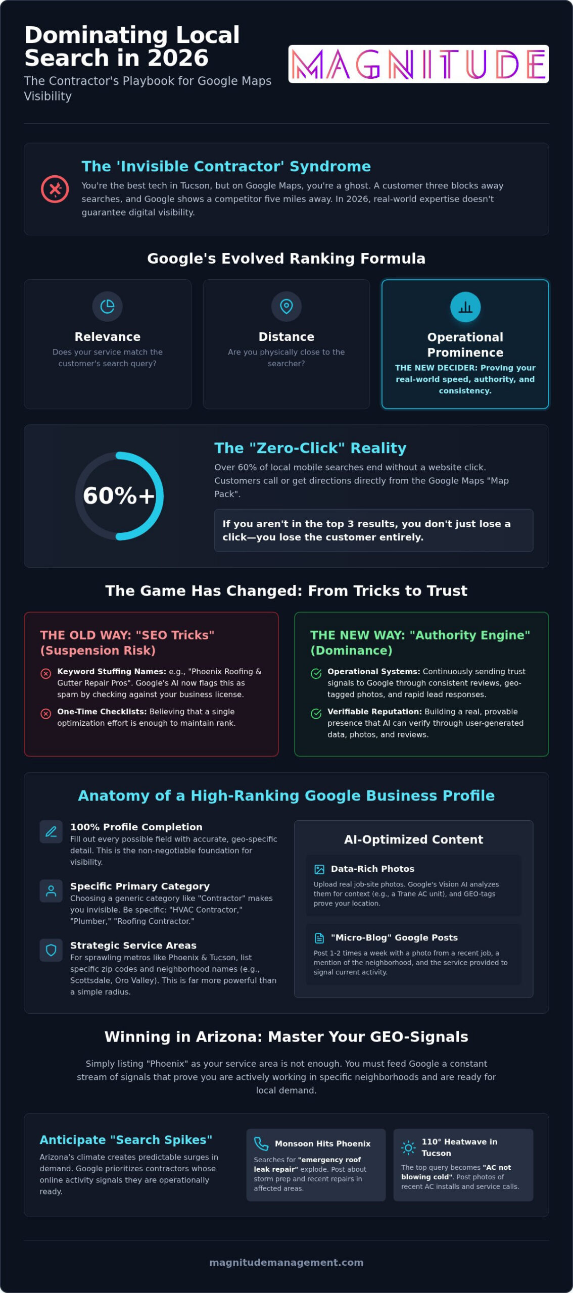 Google Maps Ranking for Contractors: Why You’re Invisible in 2026 (and How to Fix It)