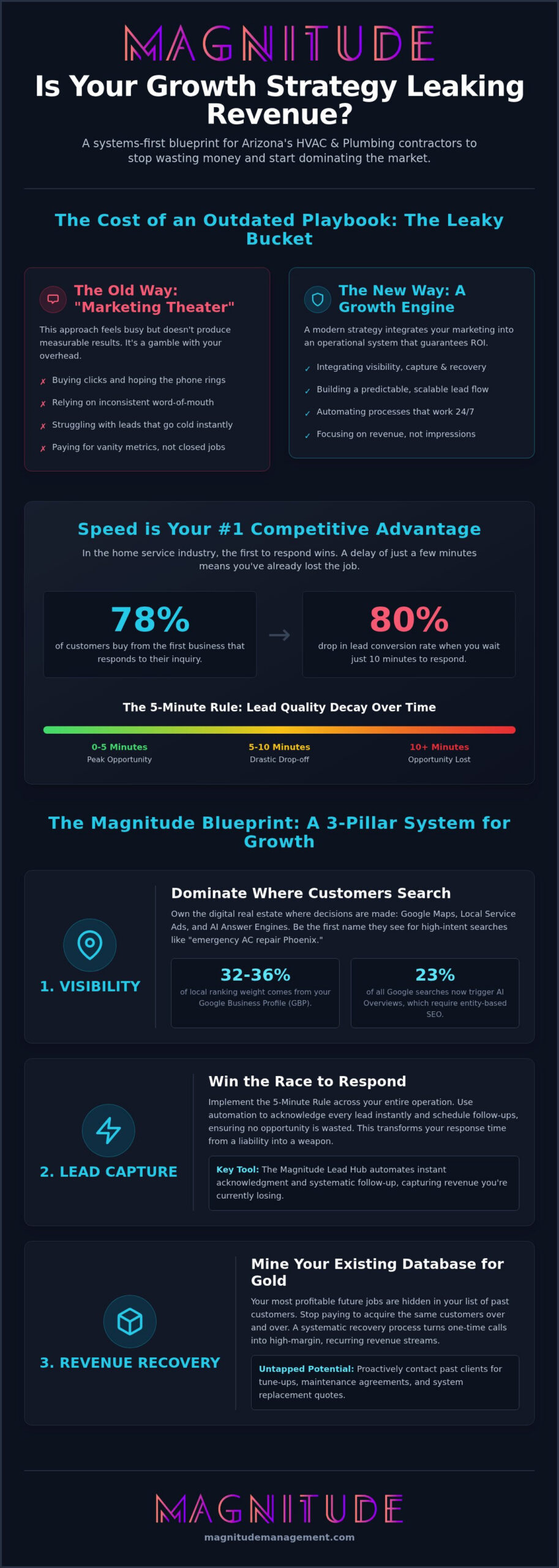 Home Service Business Growth Strategy: The 2026 Systems-First Blueprint