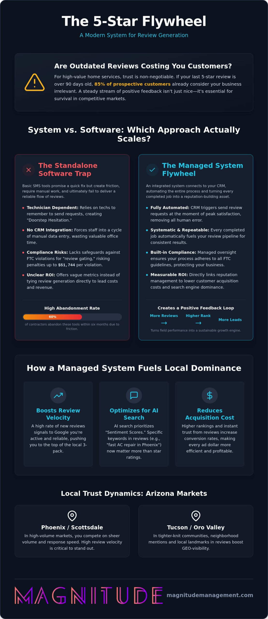 Home Service Review Generation: 2026 Comparison Guide