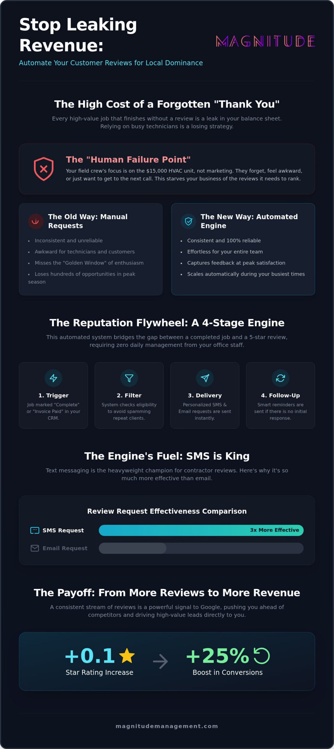 How to Automate Customer Reviews for Your Service Business in 2026