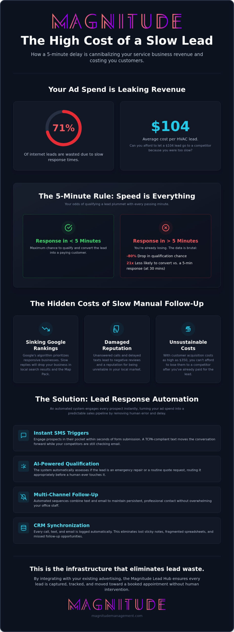 Lead Response Automation for Service Businesses: The 2026 Profit Engine