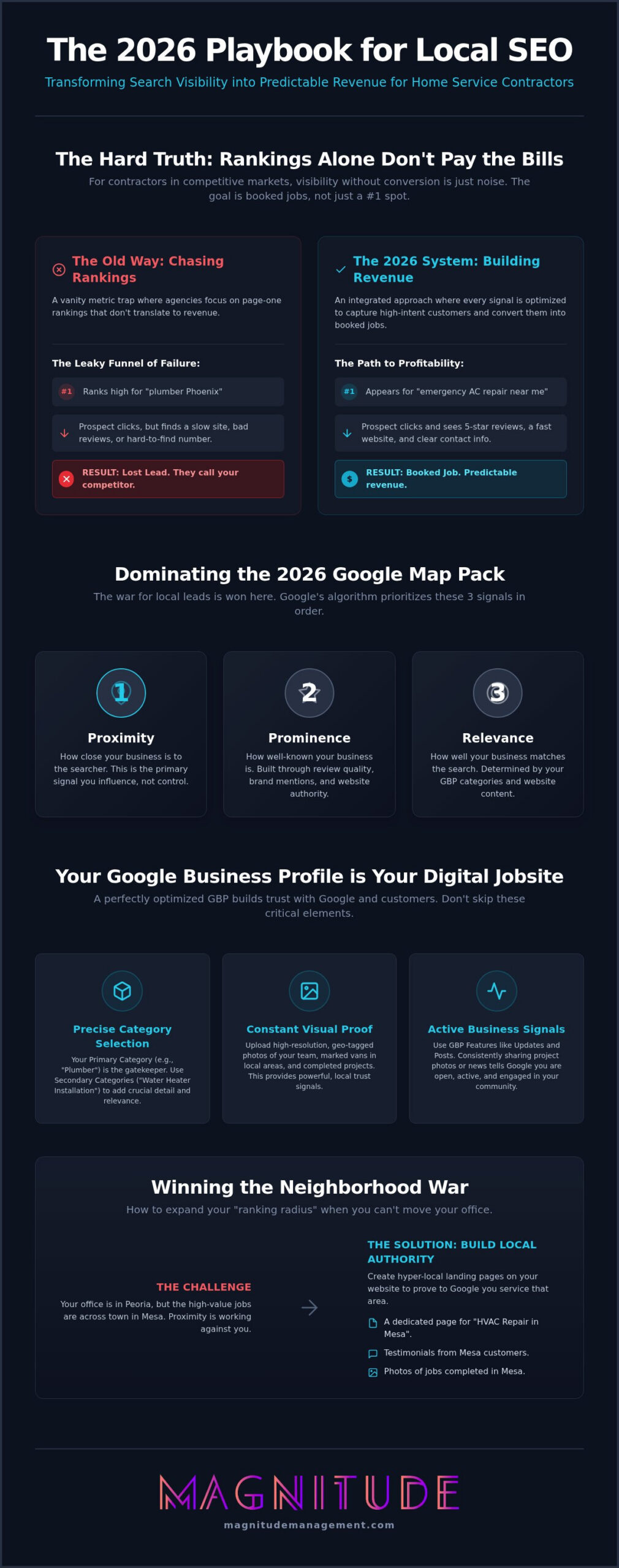 Local SEO Guide 2026: Dominating Tucson & Phoenix