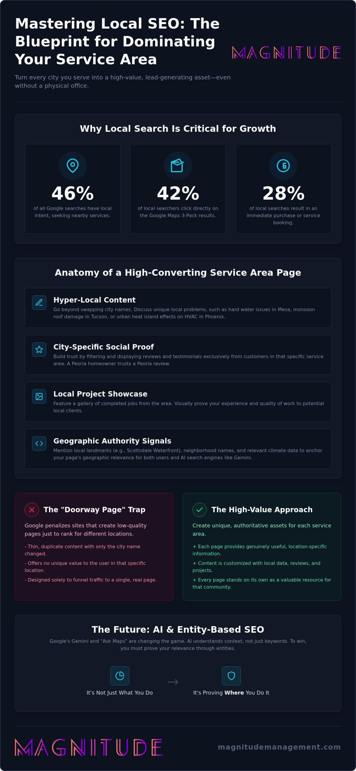 Location Page SEO: 2026 Guide to Local Search