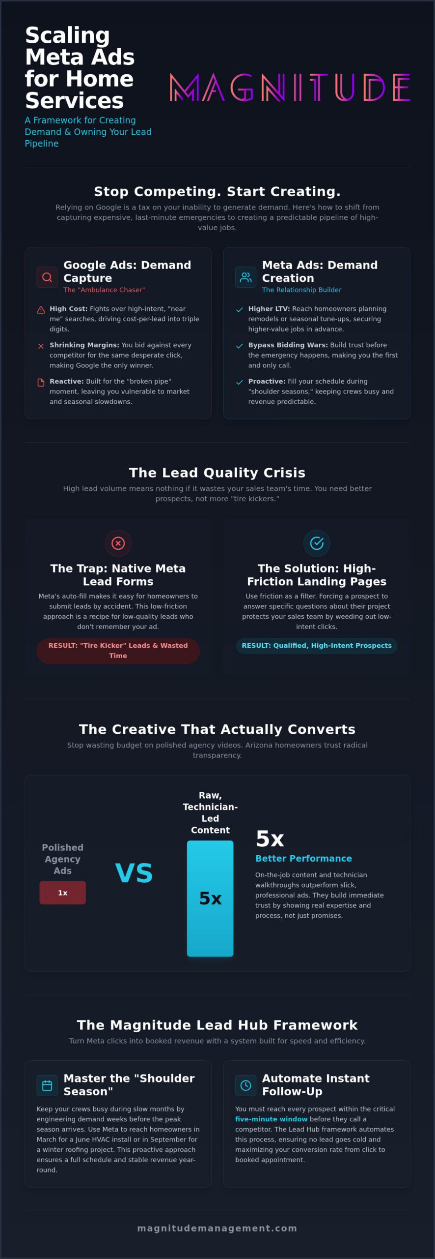 Meta Ads for Contractors: 2026 Pipeline Guide