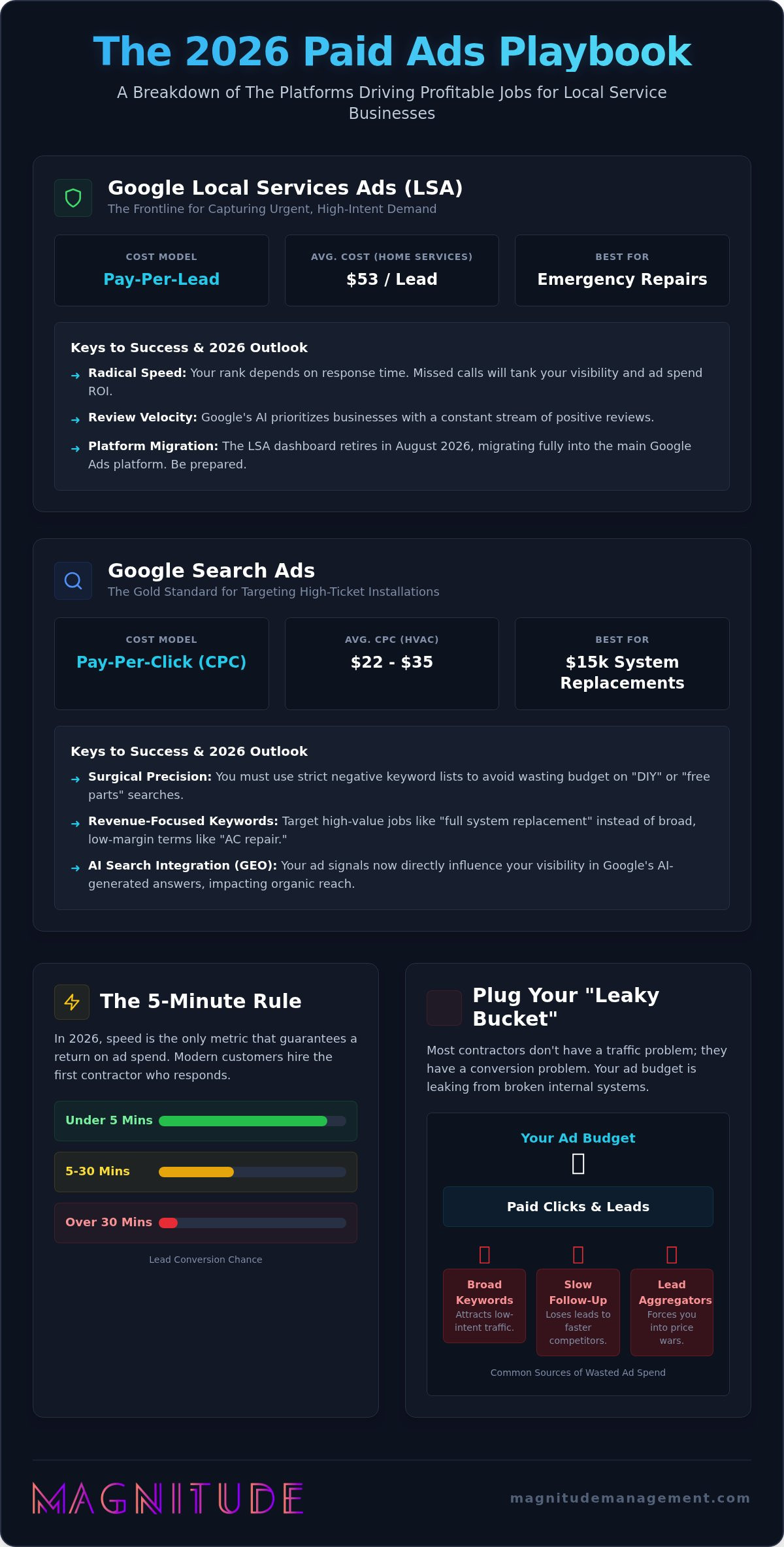 Paid Ads for Local Services: 2026 Contractor's Guide