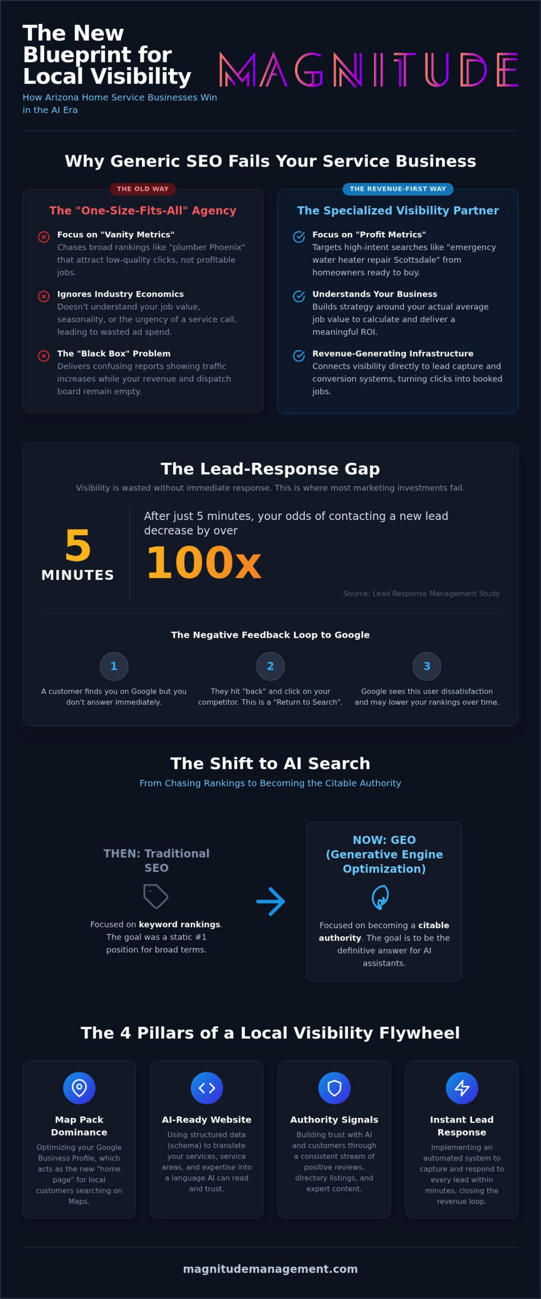 Why Your Competitors Outrank You on Google - SEO Survival Guide