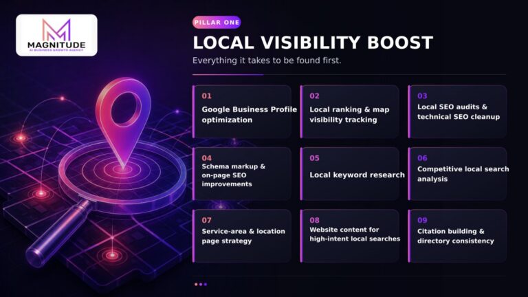 You Are Invisible Online - Google Business Profile Fixes That Actually Work