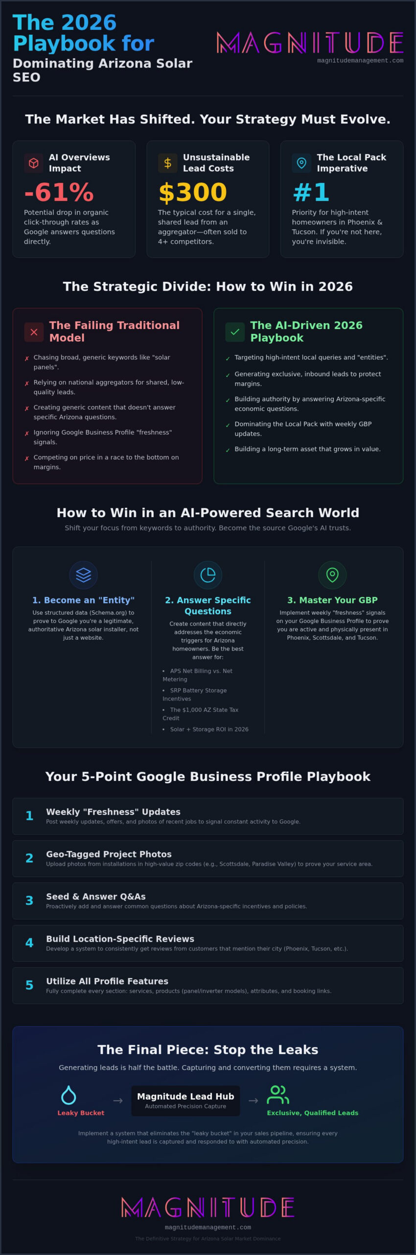 SEO for Solar Companies: Dominating Arizona Search and AI Visibility in 2026