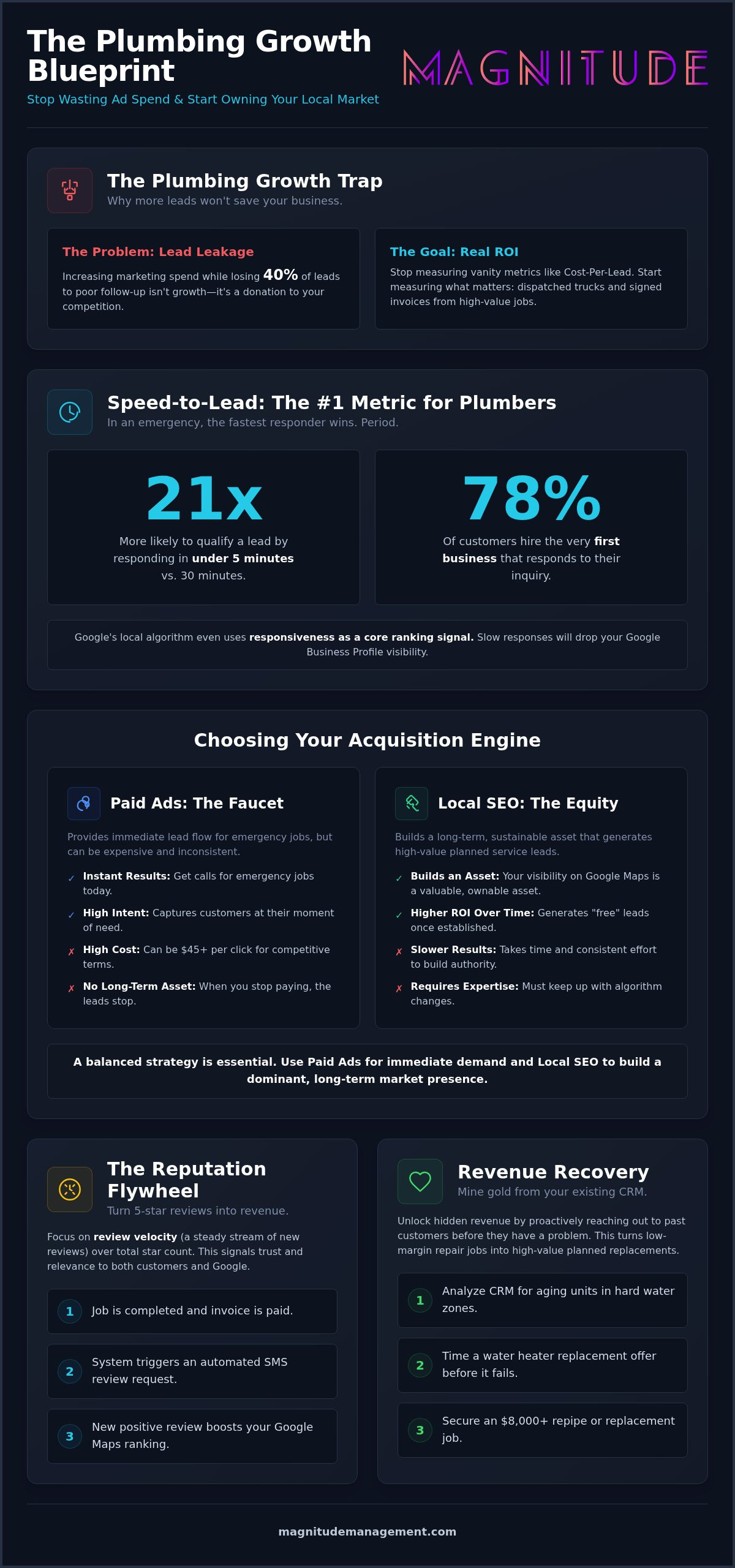 How to Get More Customers for Plumbing Business: The 2026 Growth Strategy