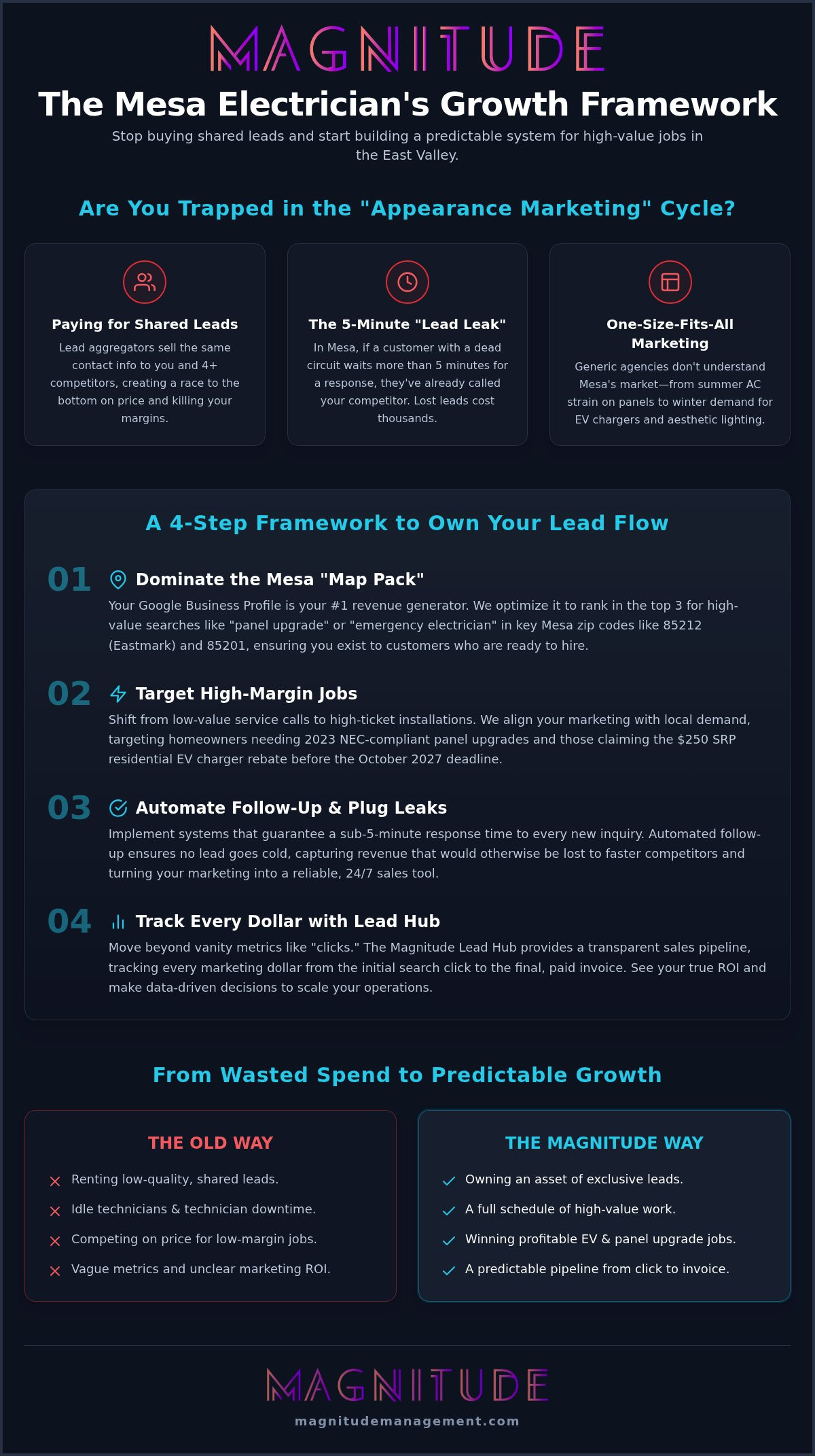 Electrician Marketing Agency Mesa: Stop Wasting Leads in the East Valley