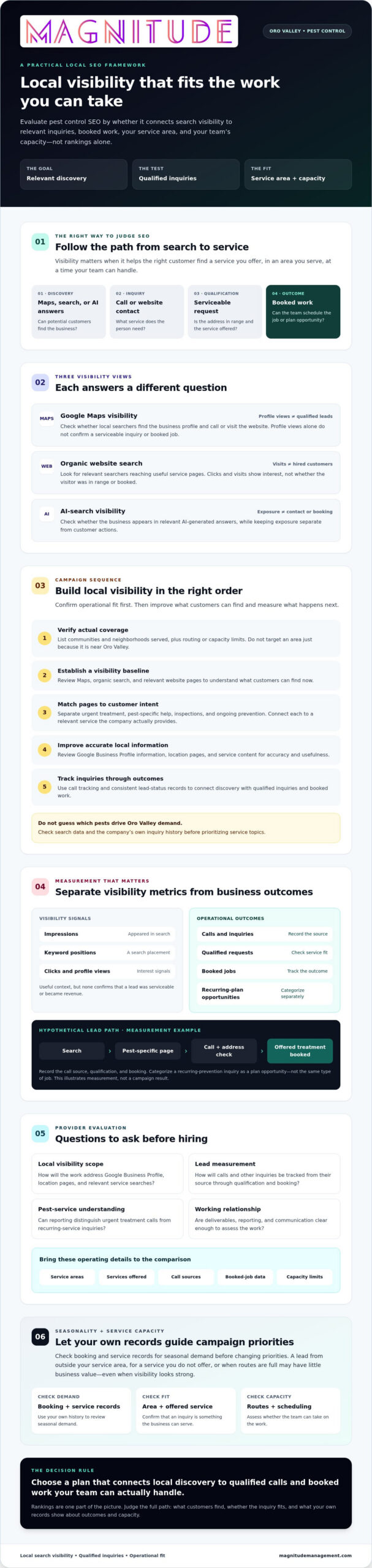Pest Control SEO Services in Oro Valley: A Practical Buying Guide